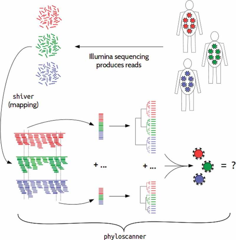 Abstract WEPDX0105–Figure 1.