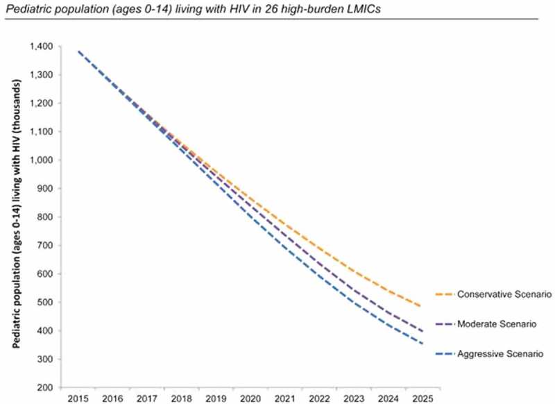 Abstract WEAD0203 – Figure 1.