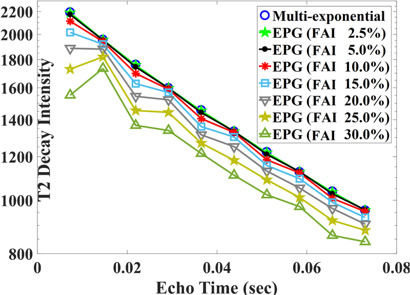 Fig 1.