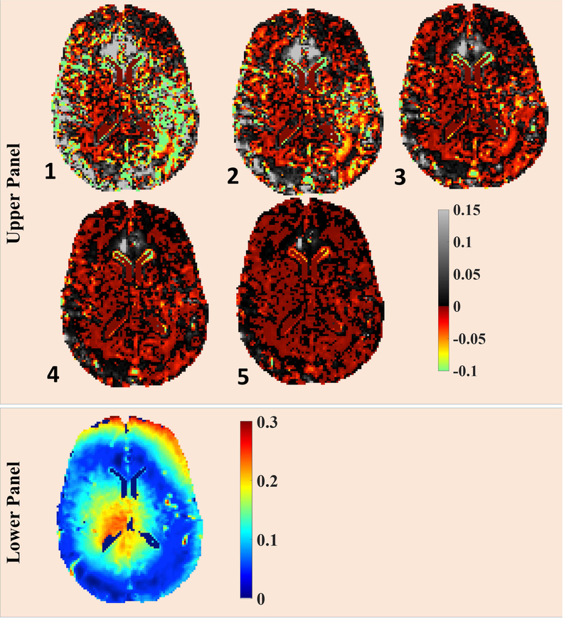 Fig. 7.