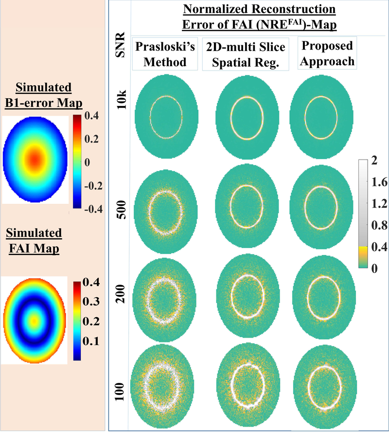 Fig. 2.B.