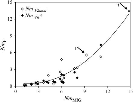 Figure 5.—