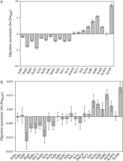 Figure 4.—