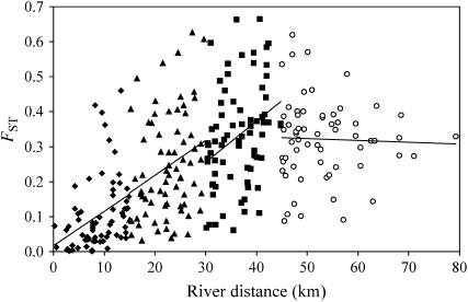 Figure 2.—