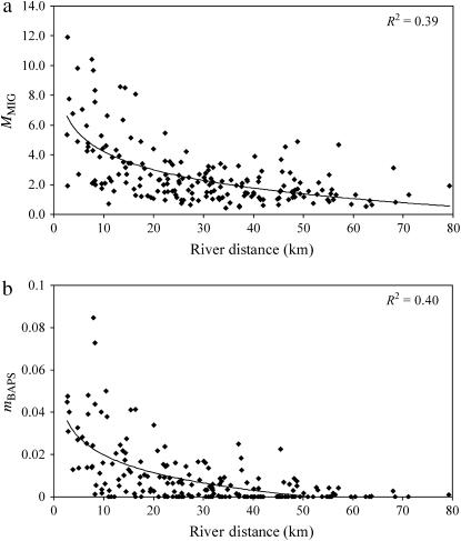 Figure 6.—