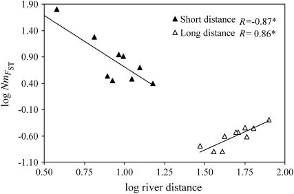 Figure 3.—