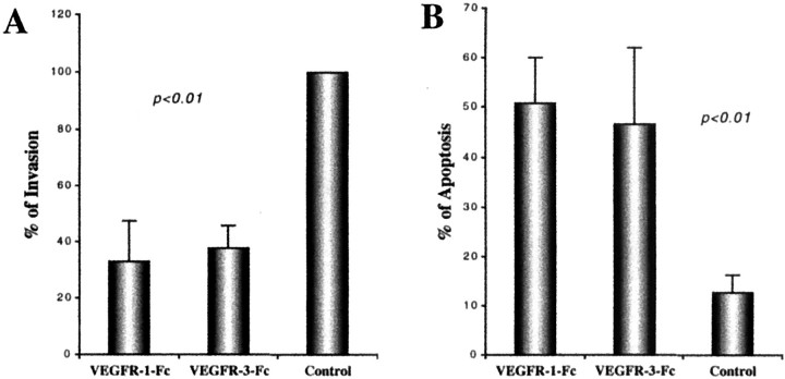 Figure 11.