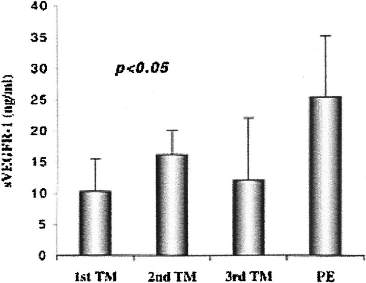 Figure 14.