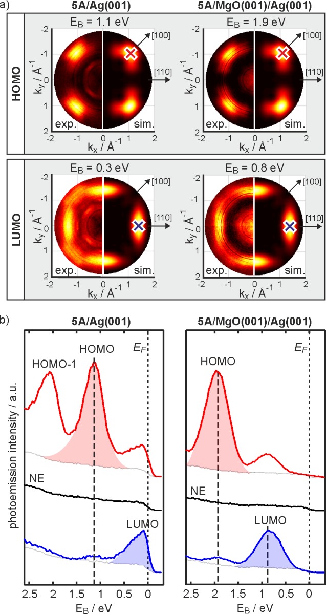 Figure 6