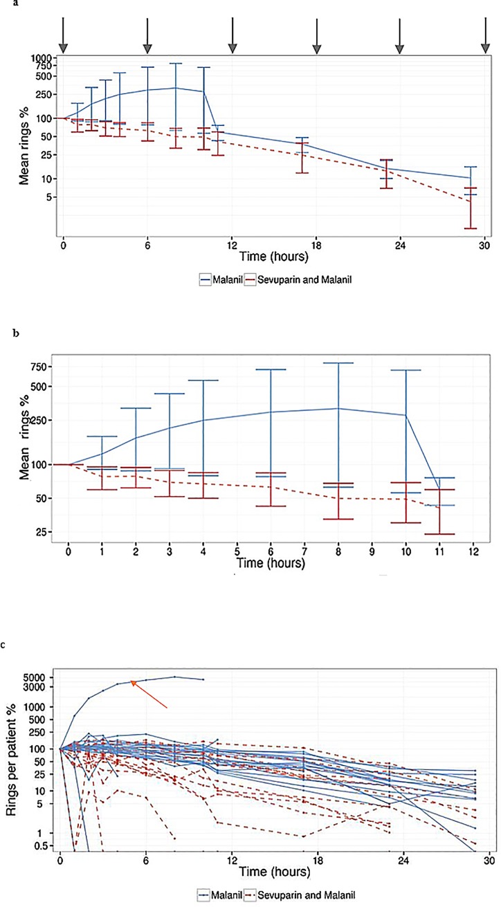 Fig 4