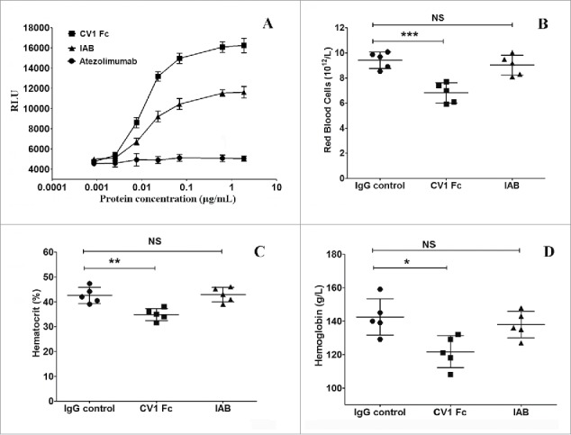 Figure 4.