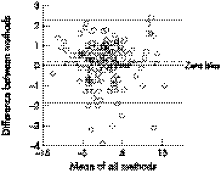 graphic file with name em35915.f4.jpg
