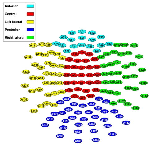 Fig. (1)