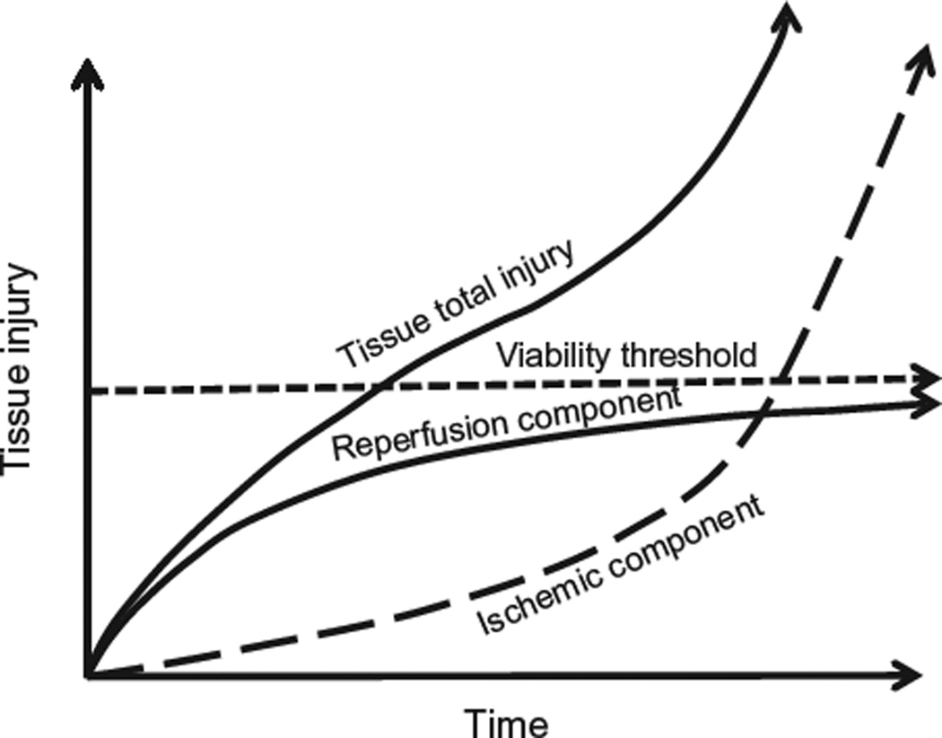 Figure 6.2