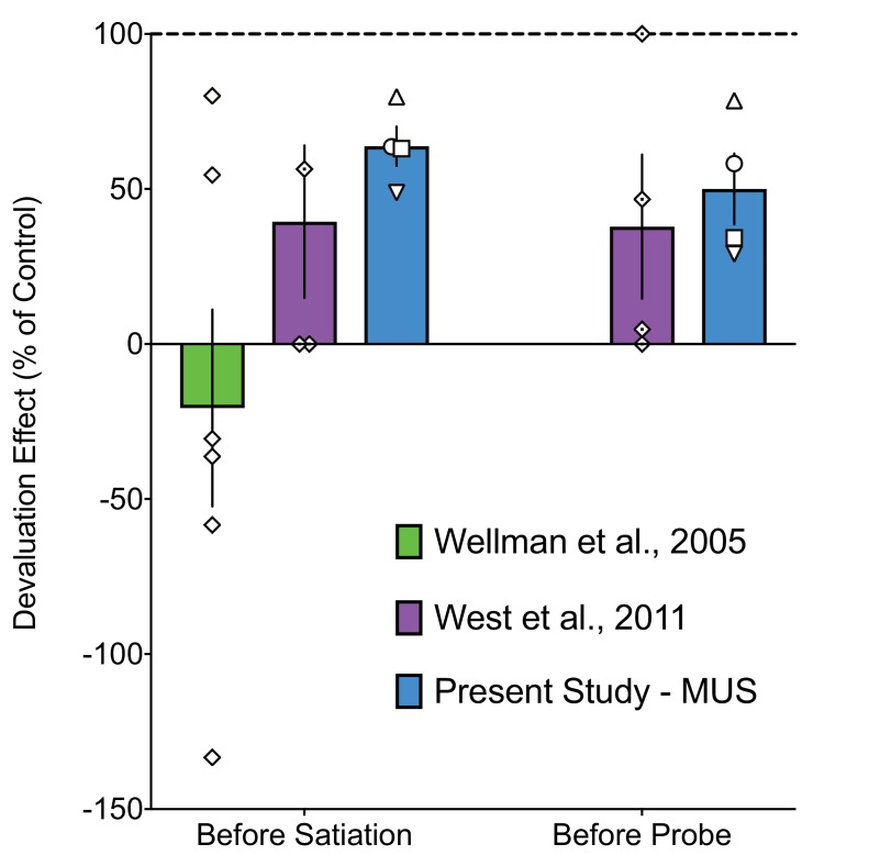 Figure 2—figure supplement 2.