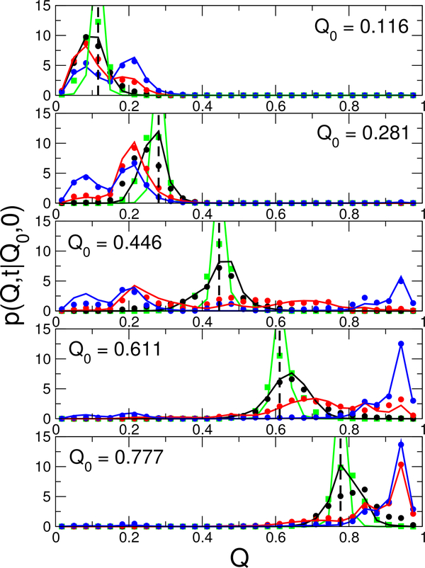 Figure 3: