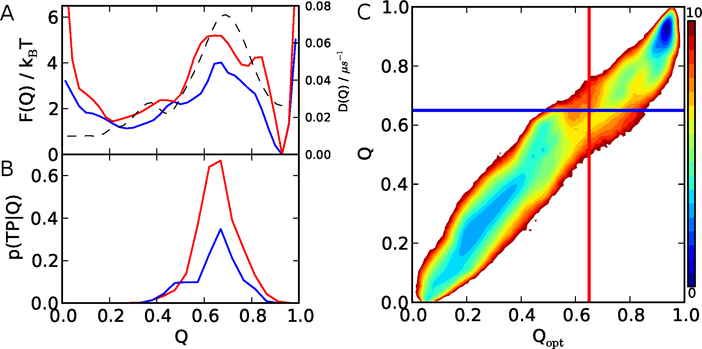 Figure 4: