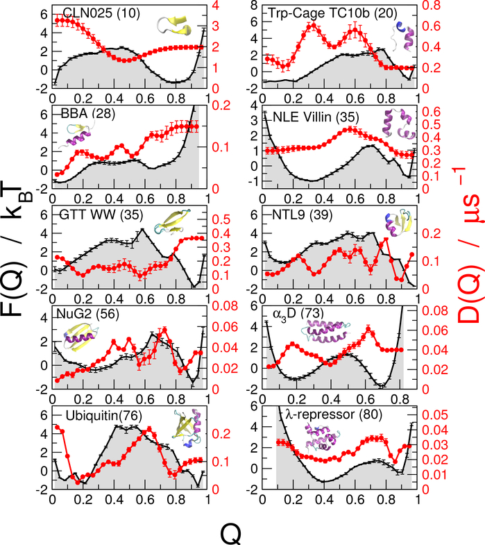 Figure 1: