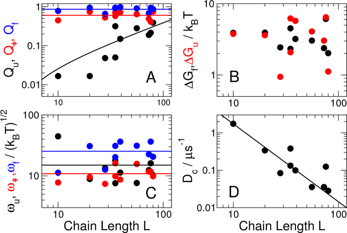 Figure 5: