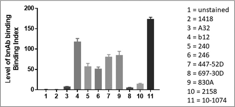 FIGURE 3