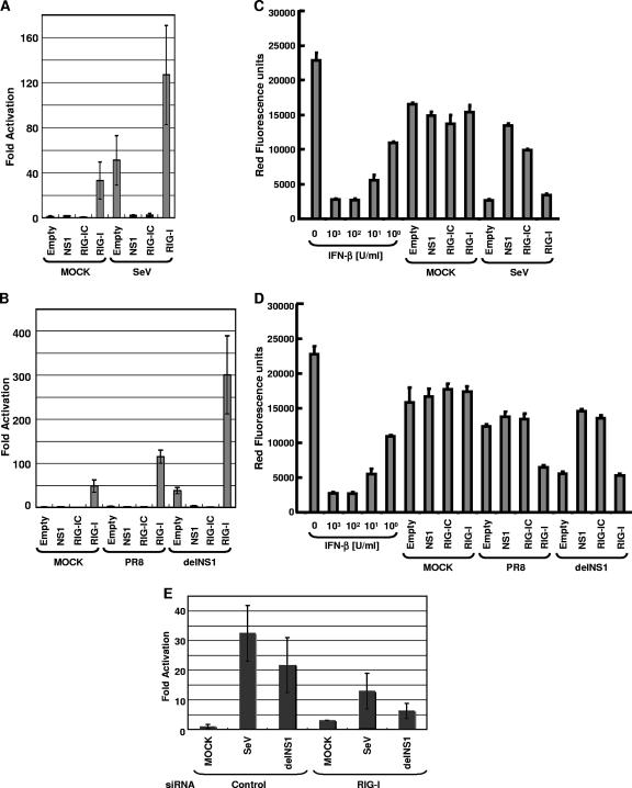 FIG. 7.