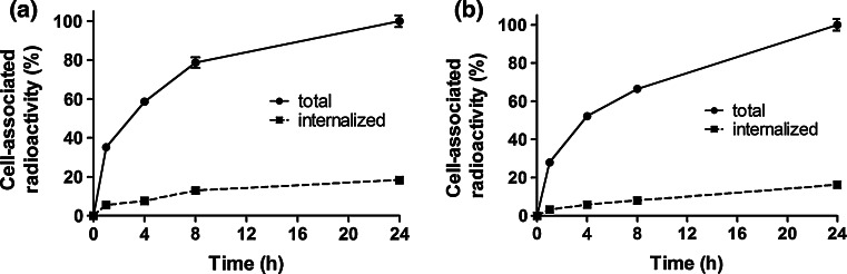 Fig. 4