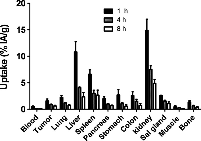 Fig. 6