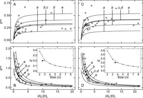 FIGURE 9.