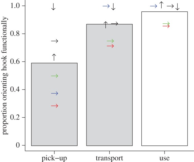 Figure 2.