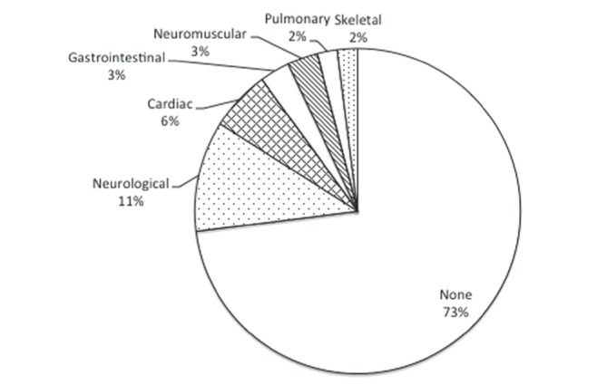 Figure 1)