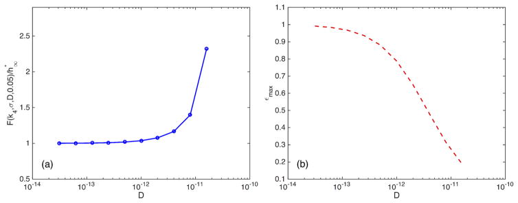 FIG. 6