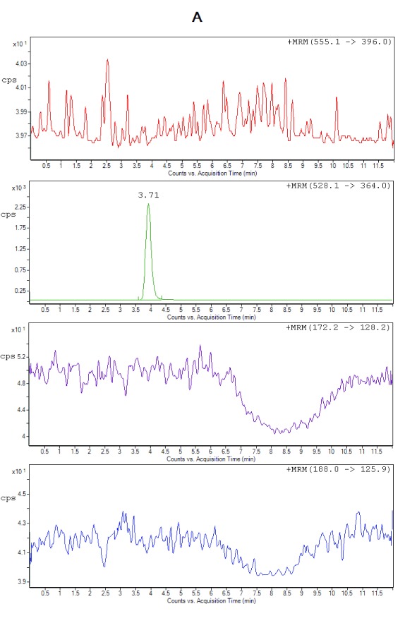 Figure 4A. 