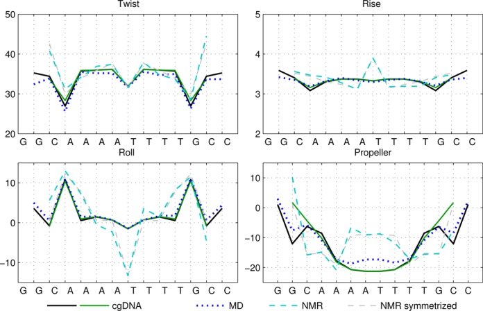 Figure 3.