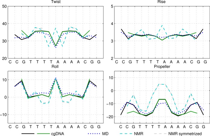 Figure 4.