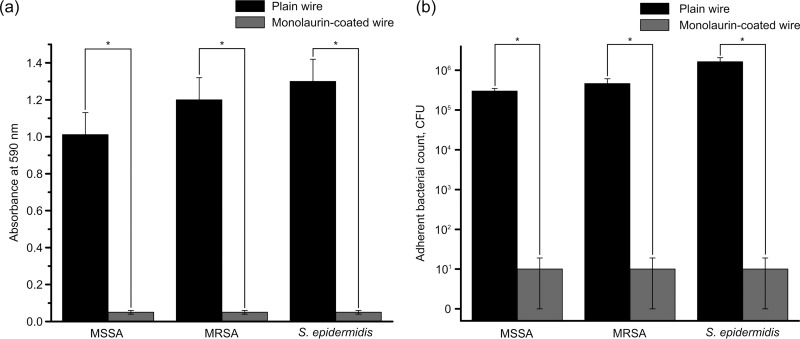 FIG 6