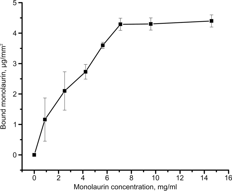 FIG 1