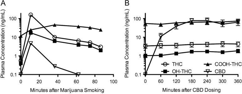 Determination of ∆-9-Tetrahydrocannabinol (THC), 11-hydroxy-THC, 11-nor ...