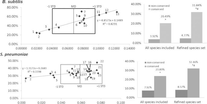 FIG 4