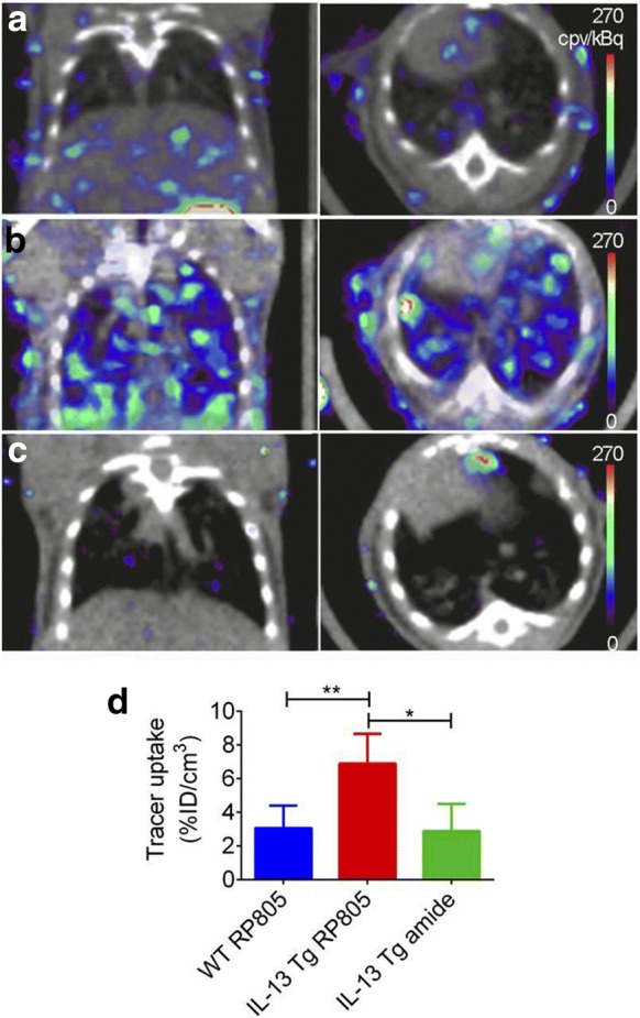 Fig. 4