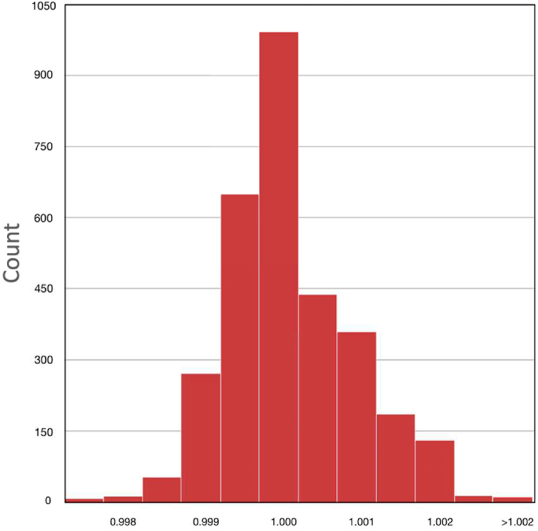 Fig. 4