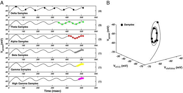 Fig. 7