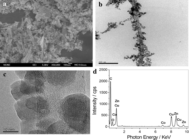 Fig. 3