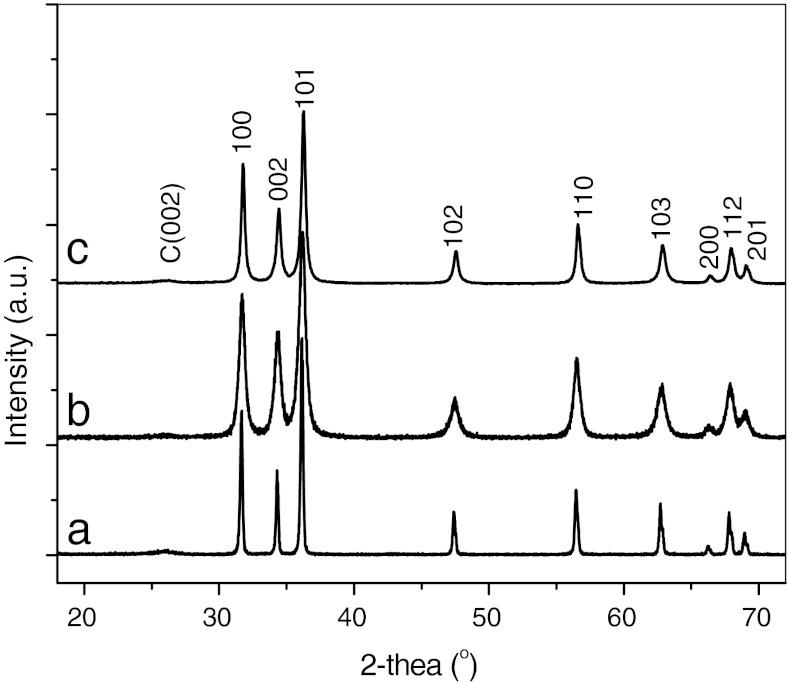 Fig. 4