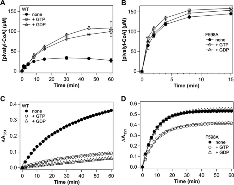 FIGURE 4.