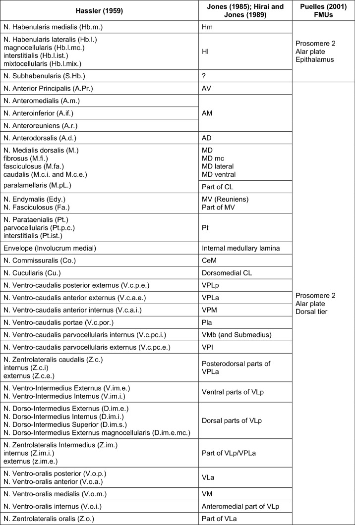 graphic file with name 429_2022_2598_Tab2a_HTML.jpg