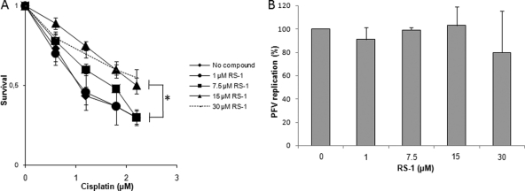 Fig 9