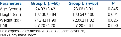 graphic file with name IJA-62-280-g002.jpg