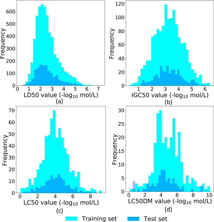 Figure 3: