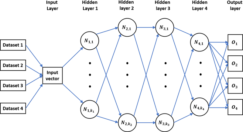 Figure 2: