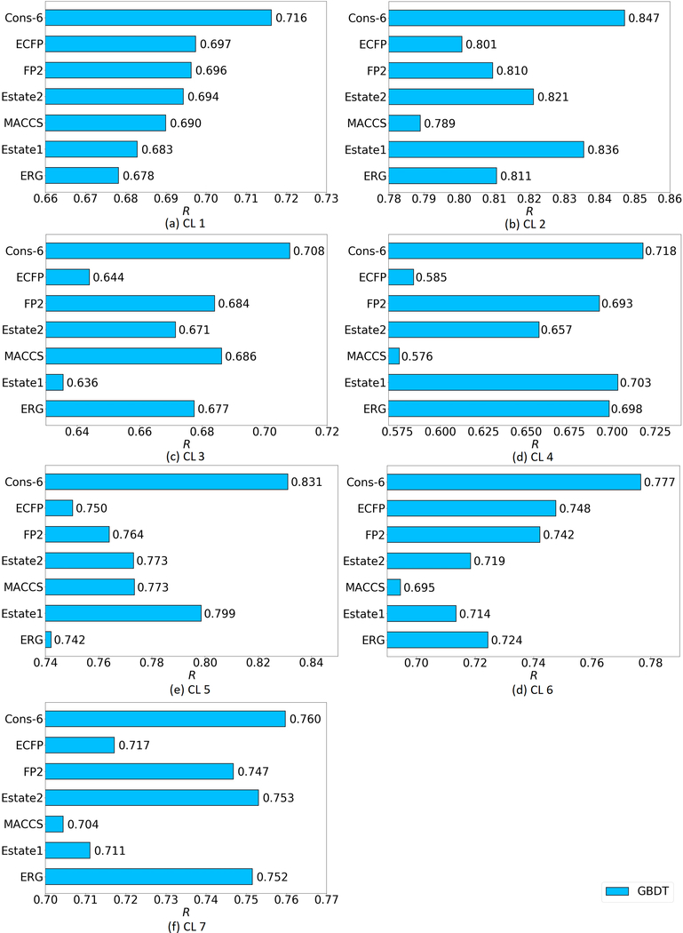 Figure 6: